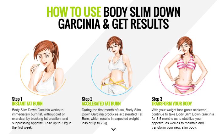 body slim down garcinia